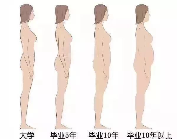 “月半”要算工伤了？！还有十大发胖职业？别怕，国家启动职业健康保护行动