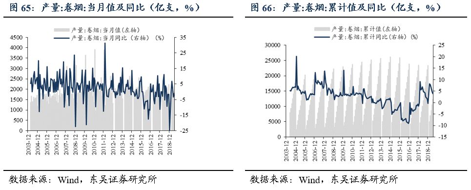 「东吴轻工周观点」持续看好文具办公集采大势