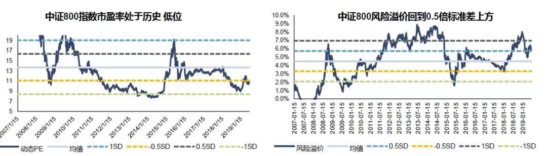 过去10年a股历史最高到多少点,过去10年a股指数最高是多少