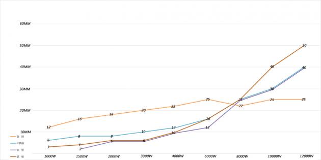低成本光纤激光切割机,高效光纤激光切割机价格表
