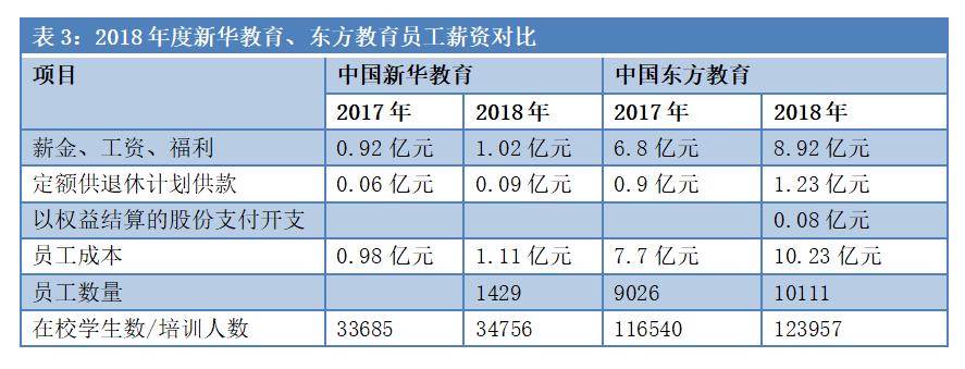 安徽首富易主，身家200亿！新东方烹饪老板全栈布局教育，更有庞大资产未上市