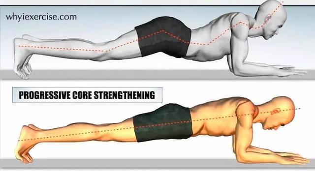 平板支撑可以练腹直肌吗,平板支撑每天练多久合适