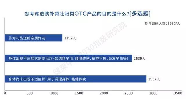性弱肾虚怎么样锻炼,治疗肾虚壮阳