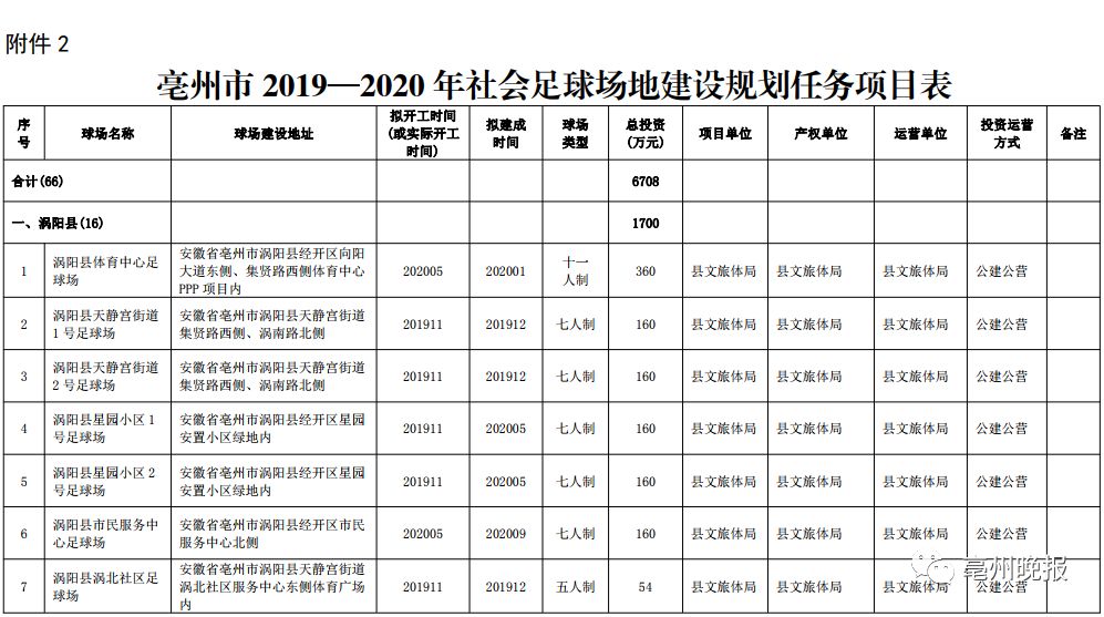 亳州菊花佳苑足球场,亳州五号地足球场