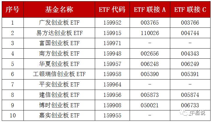 创业板50etf是如何选股的,创业etf和创业板etf区别
