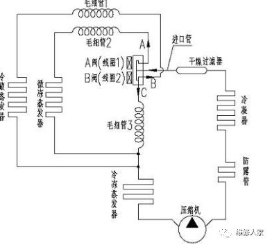 冰箱毛细管短了造成什么后果,三门冰箱毛细管颜色判断方法
