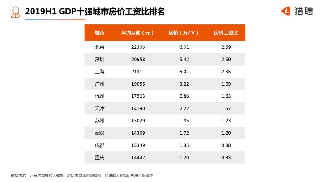 美通企业日报|北京上海深圳中高端人才平均月薪超2万元
