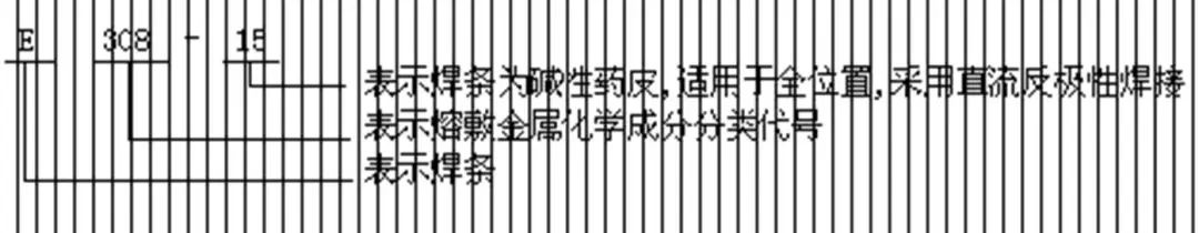 焊条符号的表示意义,焊条字母符号对照表