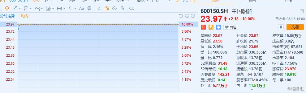 两船重组最新消息,两船合并重组