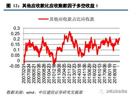 建设投资公司涉及的账务处理,投资建设项目的如何进行账务处理