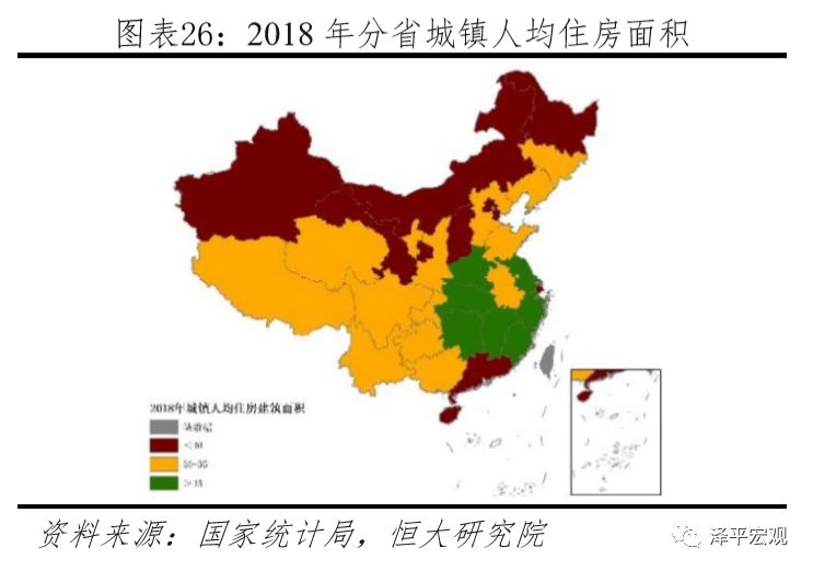 中国住房存量市场,中国住房库存总量