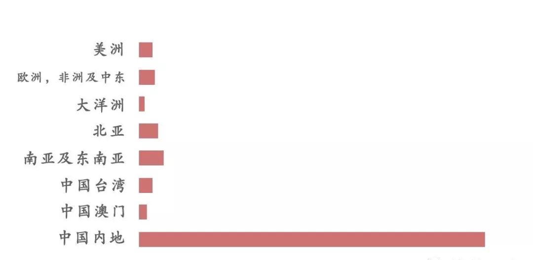 香港有什么产业支撑,香港有何重要性
