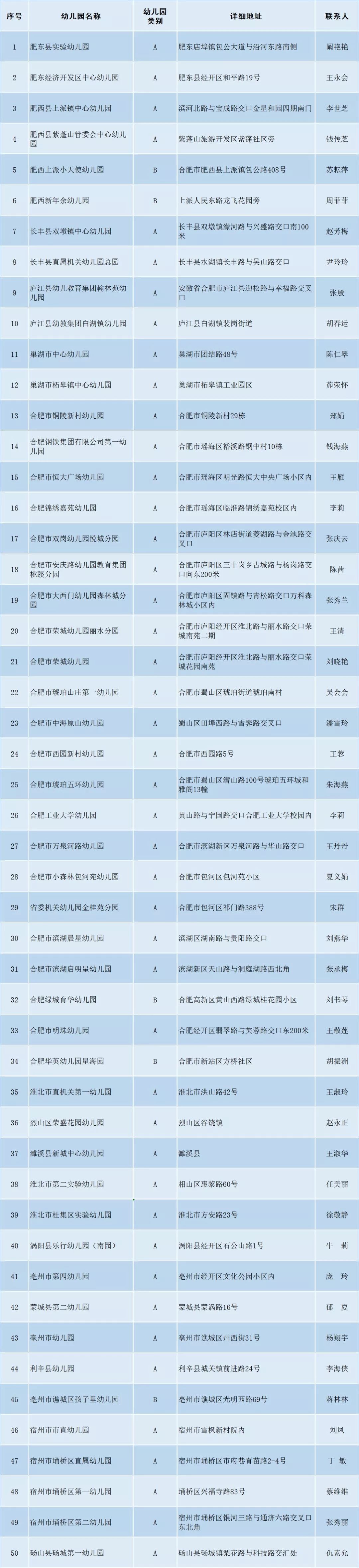 2019年全国足球特色幼儿园名单公布，你家娃的幼儿园上榜了没?