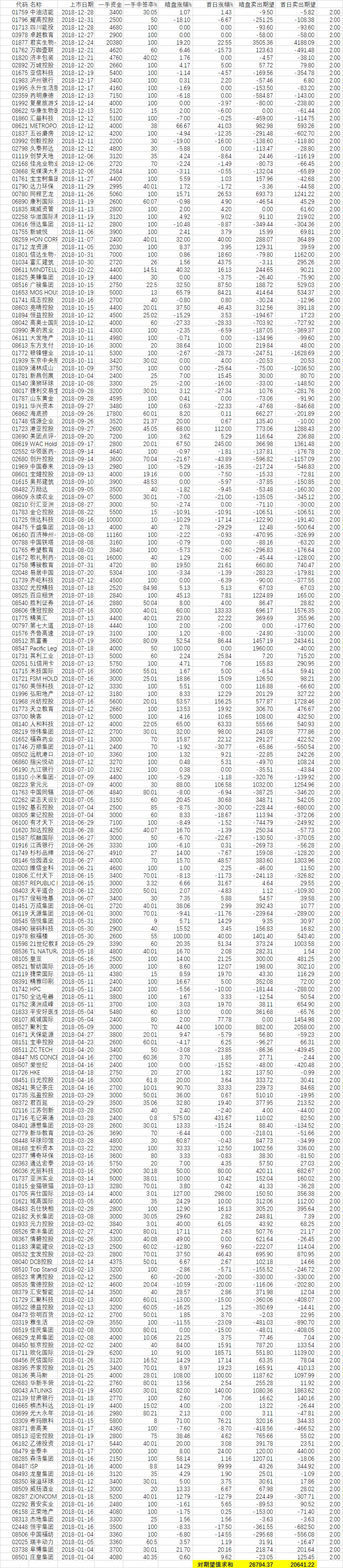 最简单的股票技巧,港股炒股操作技巧总结分析