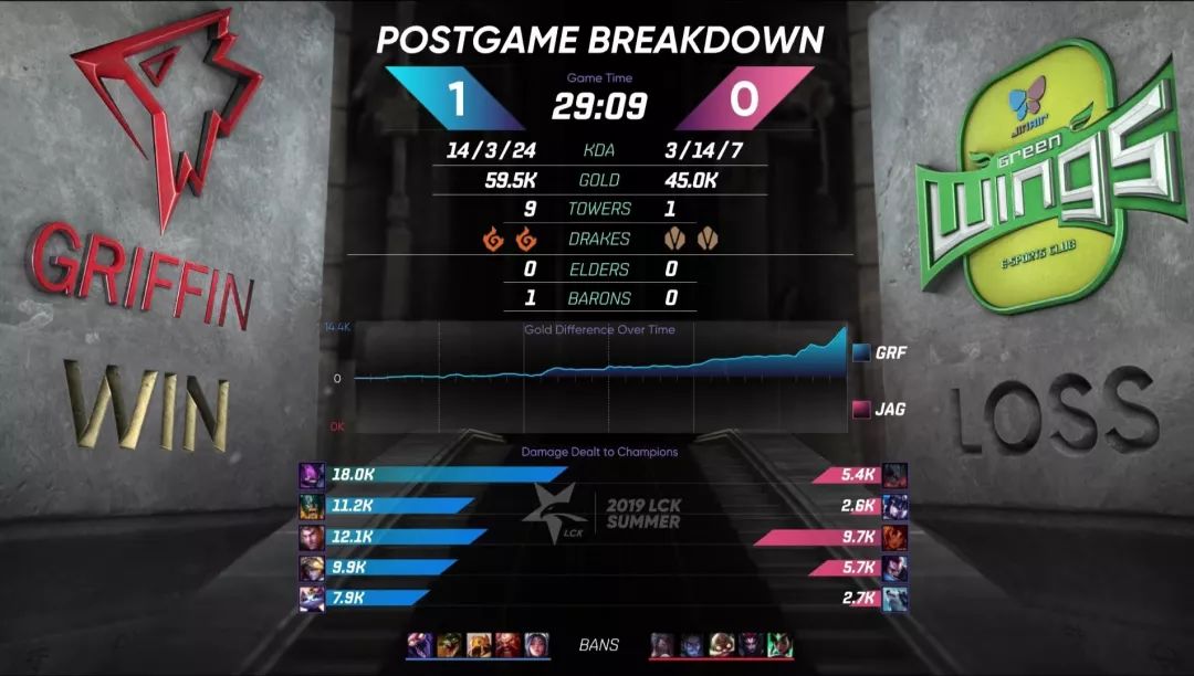 「PentaQDaily」8.17——SKT锁定季后赛席位；TeamLiquid四人入选LCS最佳阵容，内战无敌