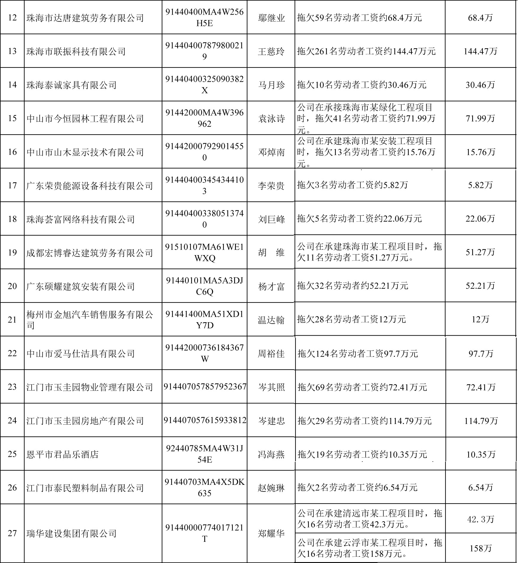 广东拖欠农民工工资问题该怎么办,广东腾越公司拖欠农民工资