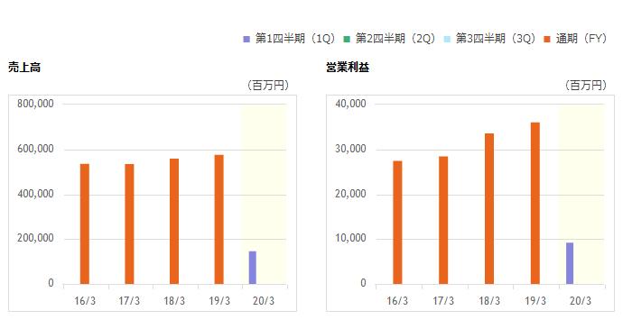总营收648亿，日本药妆店松本清欲“抱团”重回第一