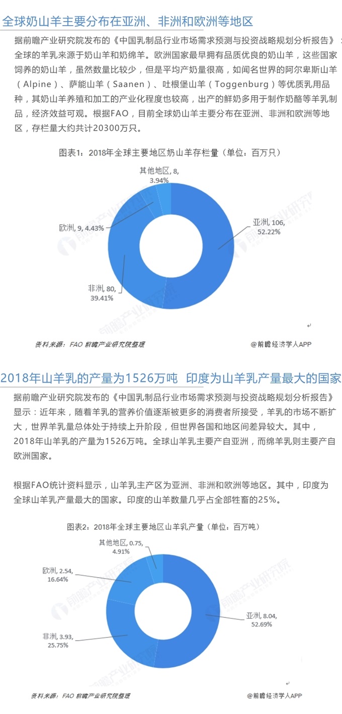 2023乳制品行业分析,2022乳品趋势