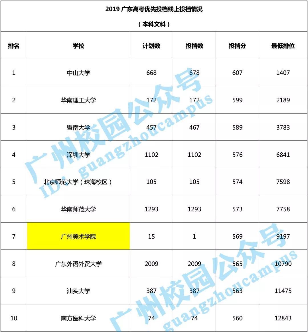中国进步最快高校！深圳大学到底有多牛？