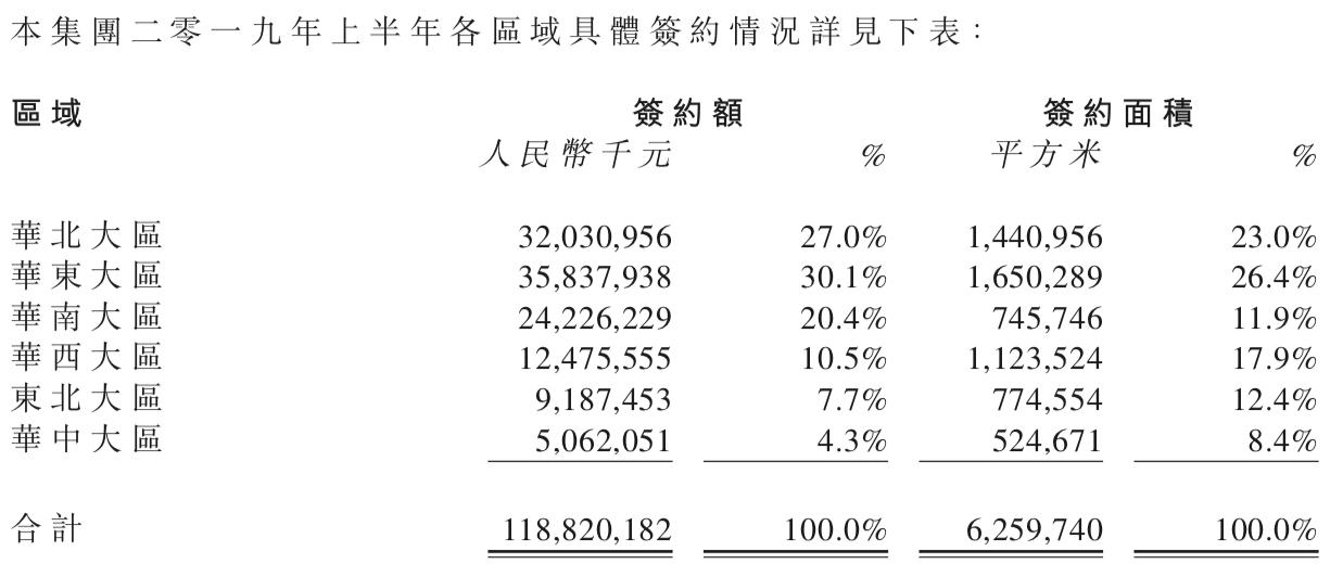 华润物业2018年综合分析,华润置地业绩报告