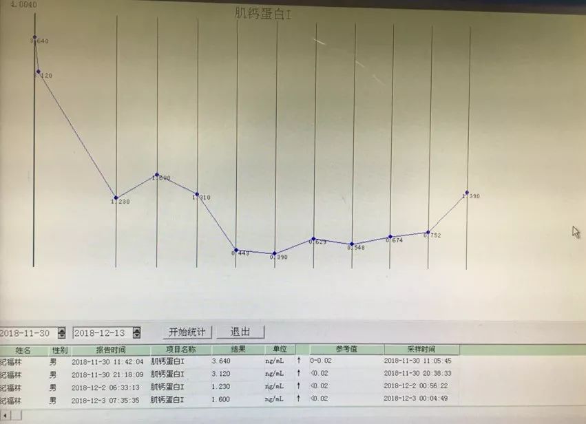 心内科张海涛,阜外医院张海涛讲心衰