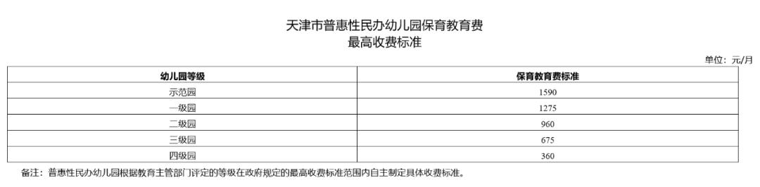 滨海新区星级幼儿园,滨海新区最好的幼儿园