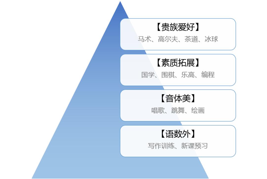 用人民币砸出来的鄙视链！有娃家庭离破产只差一个暑假