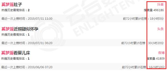 这才结婚不到两个月……他俩已经被网友盖章不幸福了？