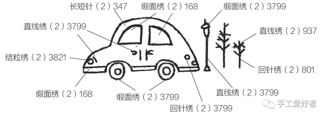 刺绣的基础针法,刺绣20种针法教程