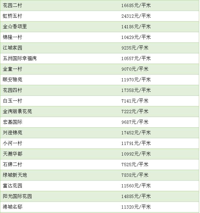 无锡2000年到2010年房价变化,无锡最新房价3月份各小区房价
