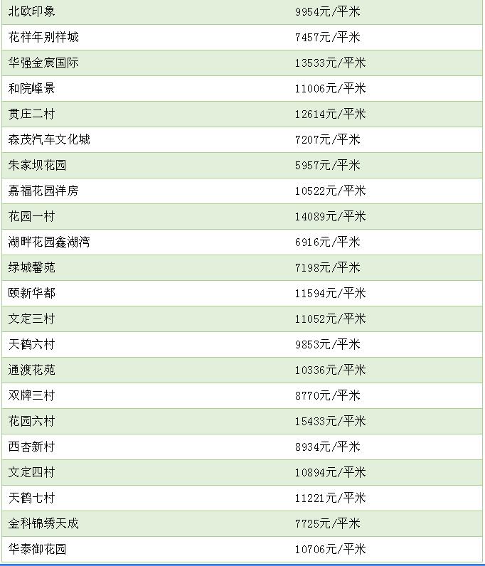 无锡2000年到2010年房价变化,无锡最新房价3月份各小区房价