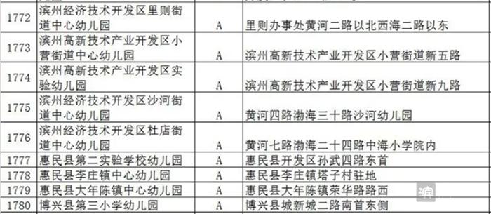 2020滨州幼儿园排名前十,滨州市市级幼儿园