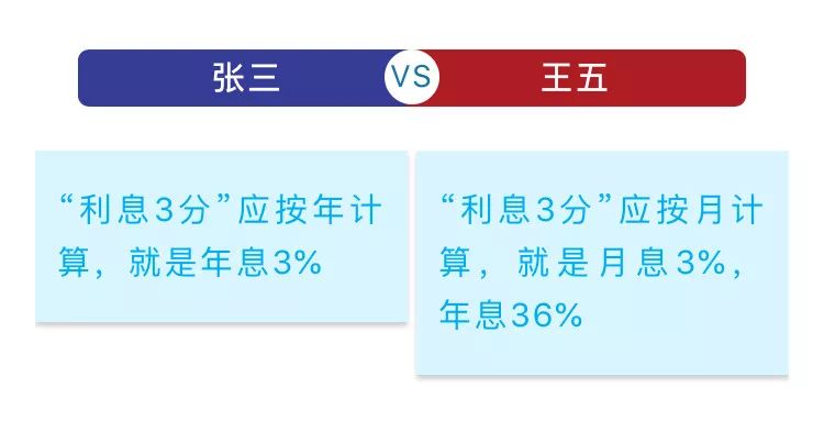 360借条借10万元一年利息多少呢,借条2分利息怎么判