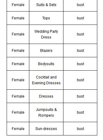 joom平台通用设置,joom产品尺码对照表