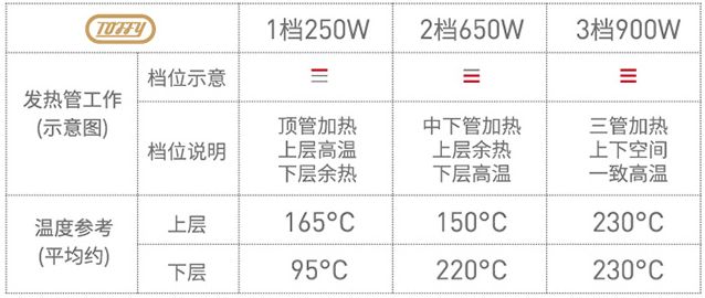 日本必买的烤箱,日本产200多元的小型烤箱
