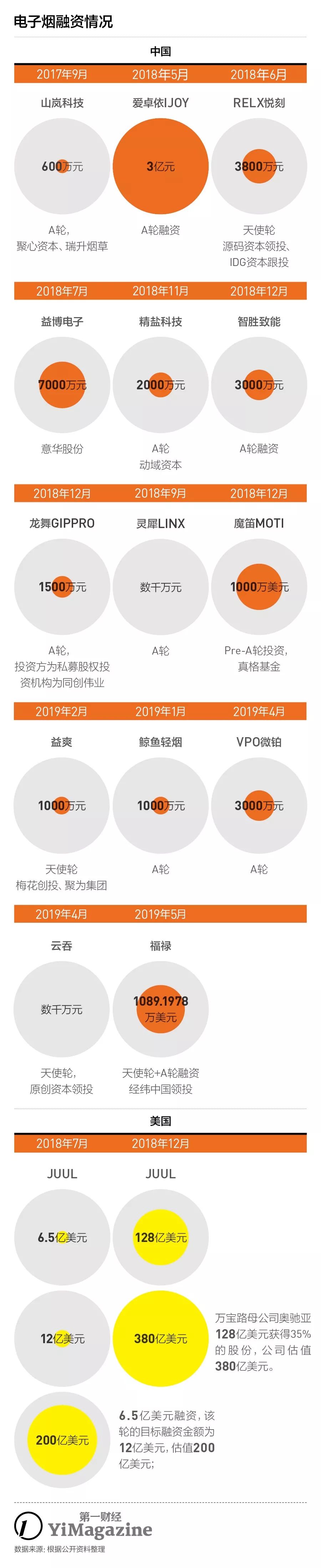 *子烟电**：迷人的风口，难做的生意