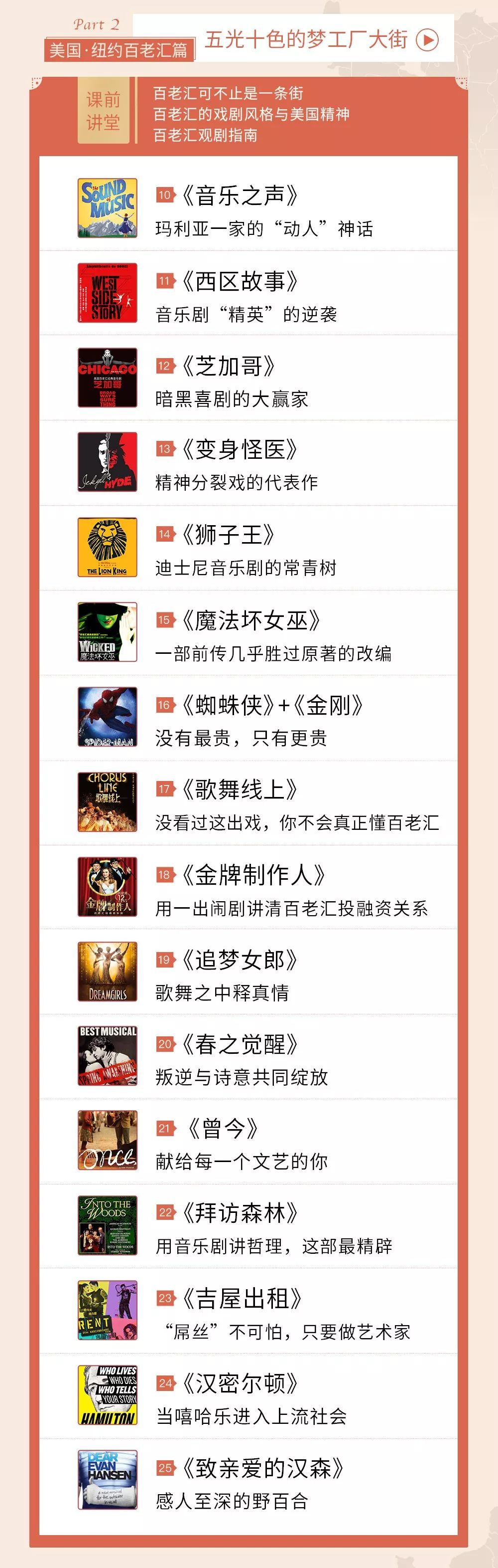 在家也能欣赏音乐剧！我们为你准备了一生必看的40部经典