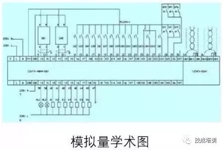 plc的三大量指的是什么,plc三个字母各代表什么意思
