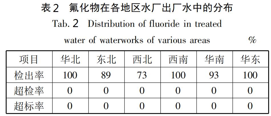 自来水中氟超标的危害,高氟水影响智商吗
