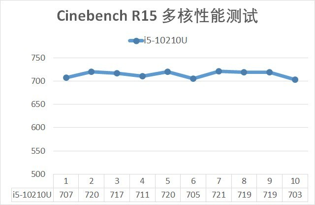 英特尔10代优缺点,英特尔10代四核与酷睿i7区别