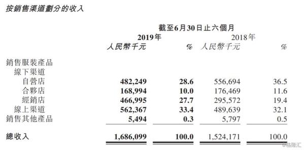 慕尚集团2019年,慕尚集团财报