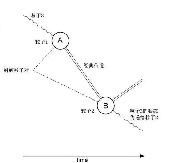 量子通信实现千公里量子密钥分发,量子通信中密钥分配