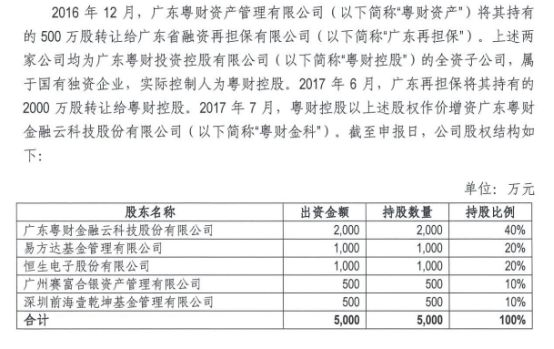 何方神圣？中互金信披系统新增2家P2P平台