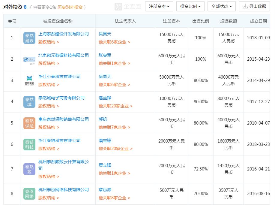 泰然金融2022年的新进展,泰然金融白名单