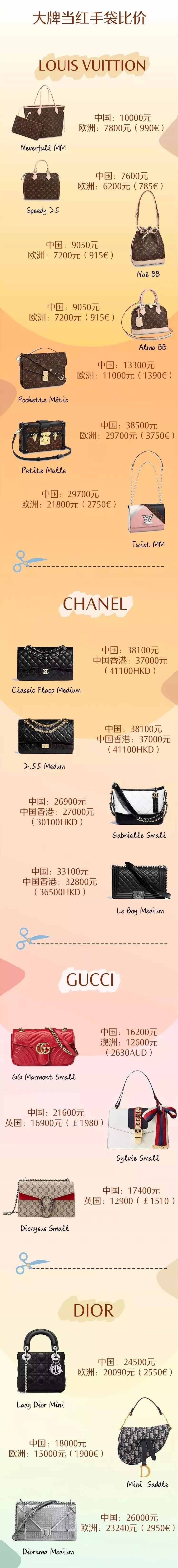 最实用便宜的大牌包,大牌包包全网比价