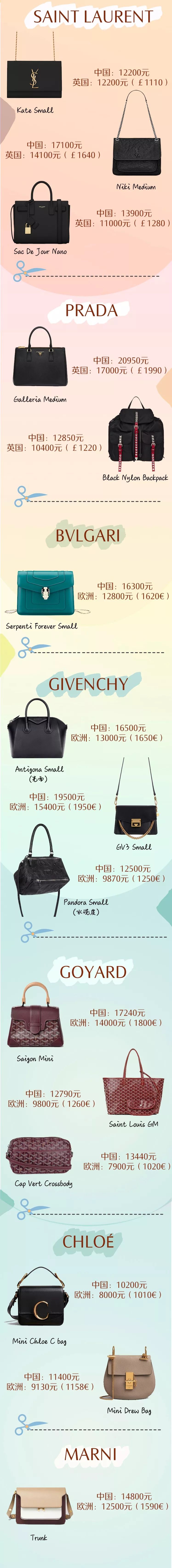 想买个大牌包买哪个牌子好,哪里能买到便宜正品大牌包