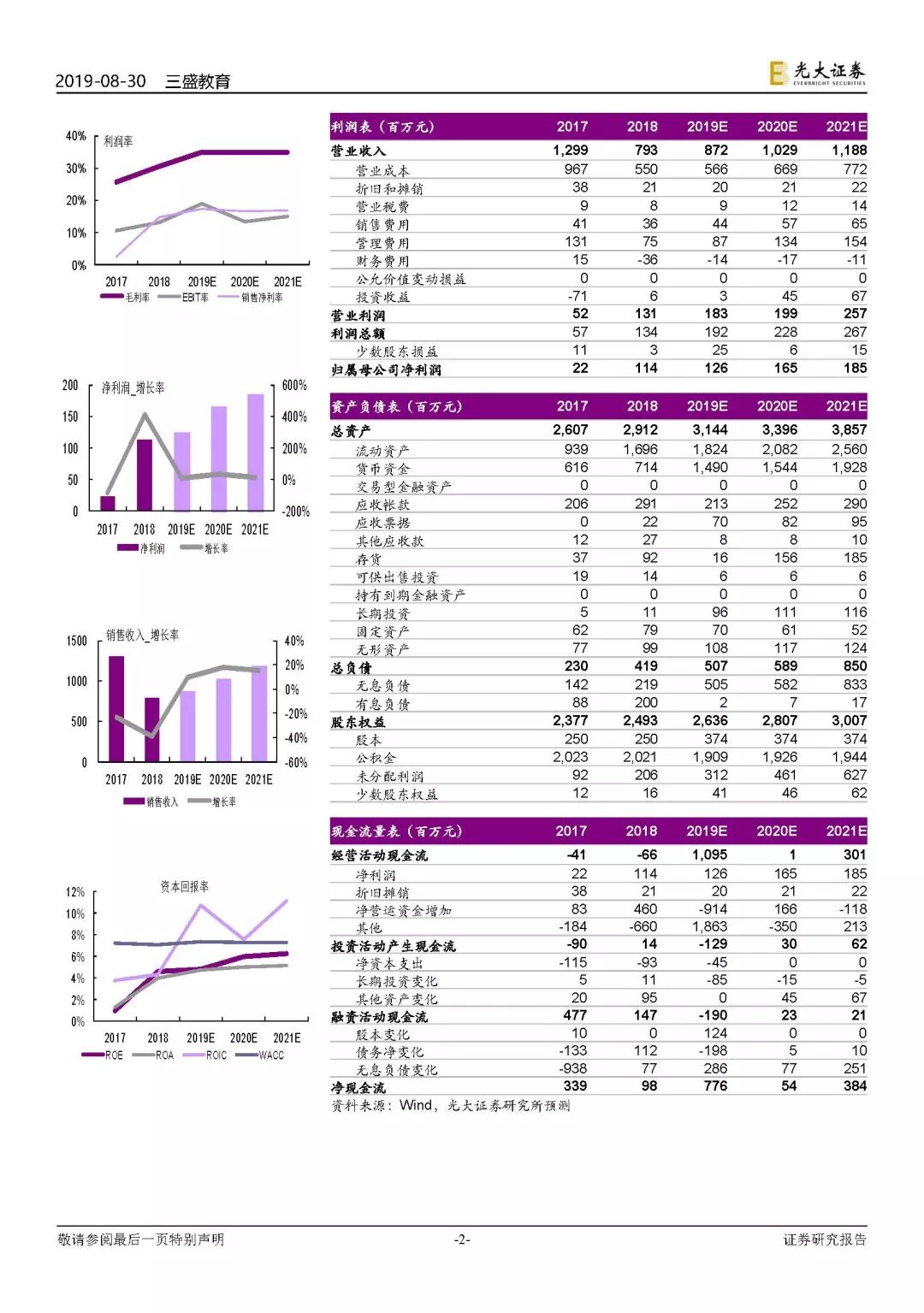 光大教育广东,光大教育成绩分析