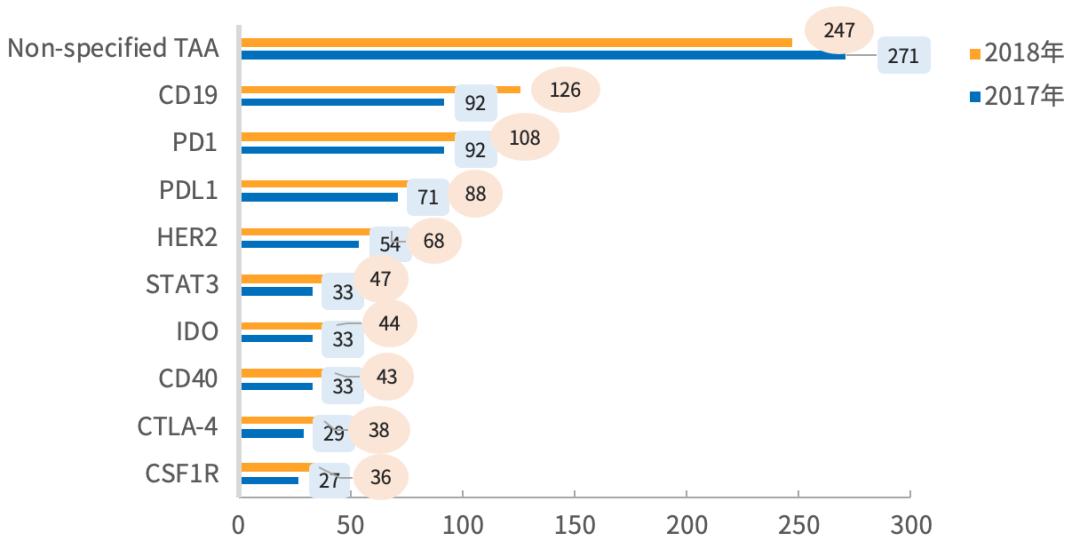 全球肿瘤学指南37项,免疫治疗肿瘤假性进展