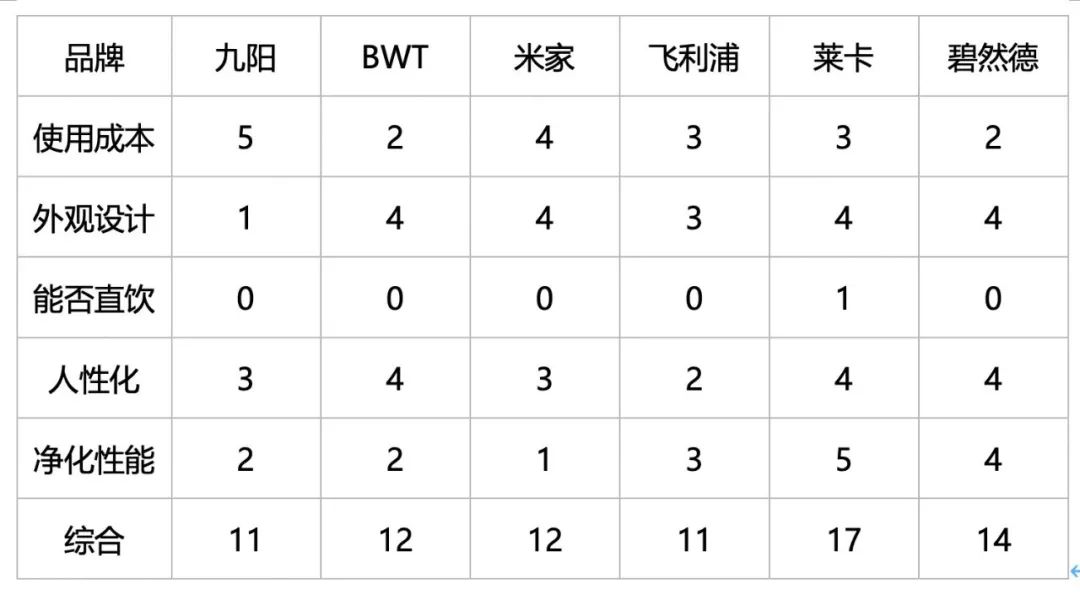 莱卡滤水壶水质测评 (意大利莱卡滤水壶优缺点)