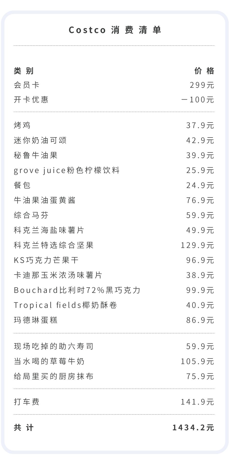 costco的哪些值得买,costco有哪些值得买的